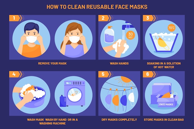 Cómo limpiar máscaras reutilizables infografía