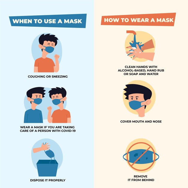 Cómo usar máscaras médicas y cuándo infografía