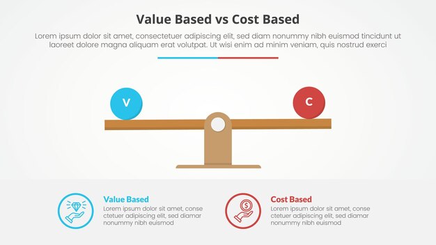 comparación basada en el valor frente a la base de costos opuesto concepto infográfico para la presentación de diapositivas con escala de madera porcentaje con estilo plano