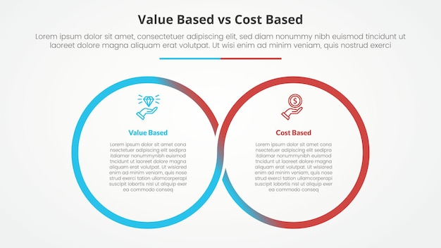 comparación basada en el valor frente a la base de costos opuesto concepto infográfico para la presentación de diapositivas con gran contorno círculo ciclo circular con estilo plano