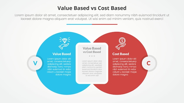 Comparación basada en el valor frente a la comparación basada en el costo concepto infográfico opuesto para la presentación de diapositivas con círculo grande con caja rectangular redonda con estilo plano