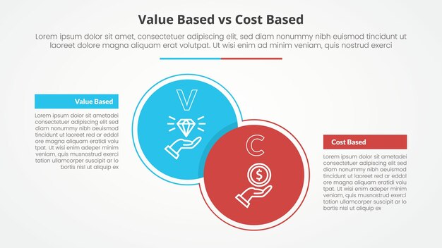 Comparación basada en el valor frente a la comparación basada en el costo concepto infográfico opuesto para la presentación de diapositivas con círculo grande y tabla de caja con estilo plano