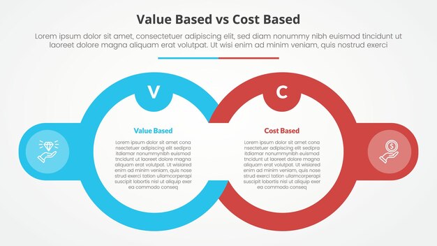 Comparación basada en el valor frente a la comparación basada en el costo concepto infográfico opuesto para la presentación de diapositivas con gran círculo de contorno y insignia en el lado con estilo plano