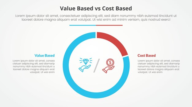 Comparación basada en el valor frente a la comparación basada en el costo concepto infográfico opuesto para la presentación de diapositivas con gran diagrama de pie contorno forma de círculo con estilo plano