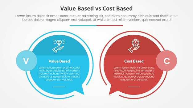 Comparación basada en el valor frente a la comparación basada en el costo opuesto concepto infográfico para la presentación de diapositivas con contorno de círculo grande cuadro de comentarios de llamada con estilo plano