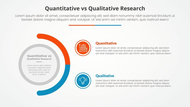 Comparación de datos de investigación cuantitativa con cualitativa concepto infográfico opuesto para la presentación de diapositivas con círculo grande y variación de medio círculo con estilo plano