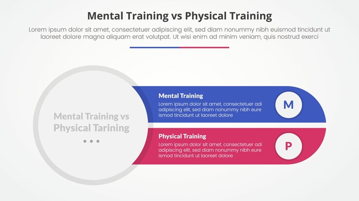 Vector gratuito comparación de entrenamiento mental versus físico concepto infográfico opuesto para la presentación de diapositivas con círculo grande a la izquierda y rebanado rectángulo redondo con estilo plano