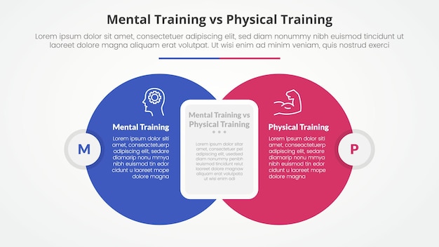comparación de entrenamiento mental versus físico opuesto concepto infográfico para la presentación de diapositivas con círculo grande con caja rectangular redonda con estilo plano