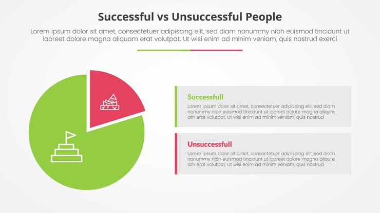 Vector gratuito comparación exitosa versus fracasada concepto infográfico opuesto para la presentación de diapositivas con forma de diagrama y descripción de caja rectangular con estilo plano