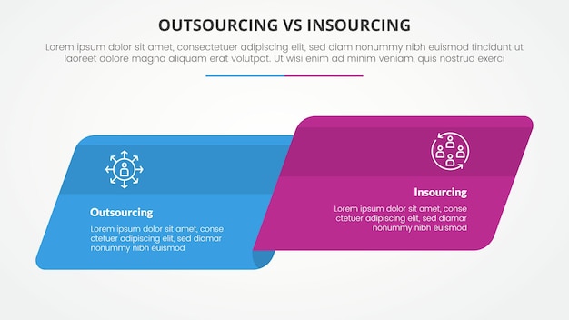 Vector gratuito comparación entre externalización e internalización concepto infográfico opuesto para la presentación de diapositivas con caja rectangular redonda sesgada lado a lado con estilo plano