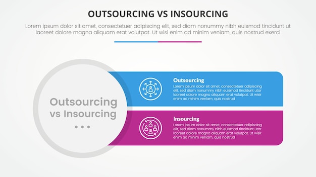 Vector gratuito comparación entre externalización e internalización concepto infográfico opuesto para la presentación de diapositivas con círculo grande y rectángulo afilado con estilo plano