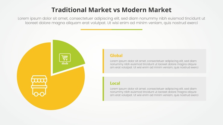 Vector gratuito comparación entre el mercado tradicional y el mercado moderno concepto infográfico opuesto para la presentación de diapositivas con forma de diagrama y descripción de caja rectangular con estilo plano