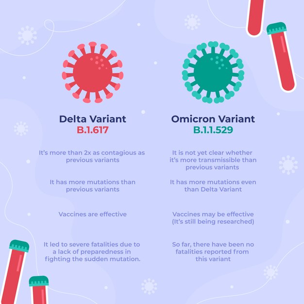 Comparación de omicron vs delta dibujados a mano