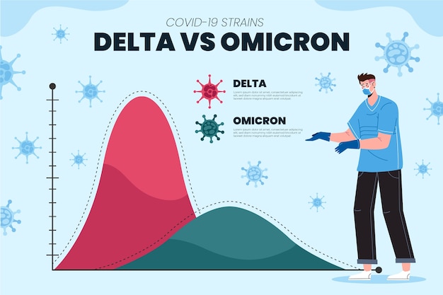 Comparación de omicron vs delta dibujados a mano