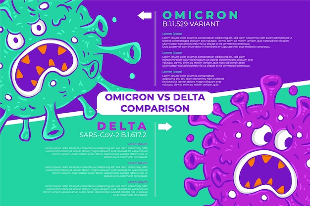 Vector gratuito comparación de omicron vs delta dibujados a mano