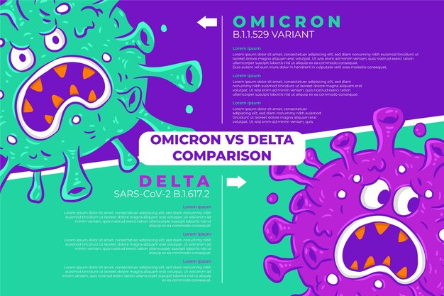Comparación de omicron vs delta dibujados a mano