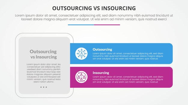 Comparación entre outsourcing e insourcing concepto infográfico opuesto para la presentación de diapositivas con caja grande y forma de rectángulo largo con estilo plano