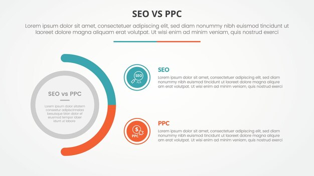 comparación de publicidad SEO vs PPC concepto infográfico opuesto para la presentación de diapositivas con círculo grande y variación de medio círculo con estilo plano