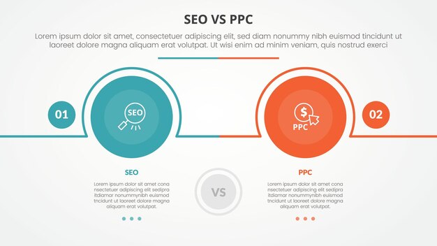comparación de publicidad SEO vs PPC concepto infográfico opuesto para la presentación de diapositivas con contorno de círculo grande horizontal con estilo plano