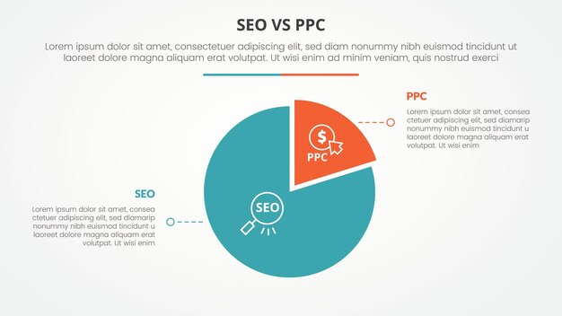 comparación de publicidad SEO vs PPC concepto infográfico opuesto para la presentación de diapositivas con forma de diagrama círculo con estilo plano