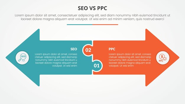 comparación de publicidad seo vs ppc concepto infográfico opuesto para la presentación de diapositivas con forma de flecha grande lado a lado dirección opuesta con estilo plano