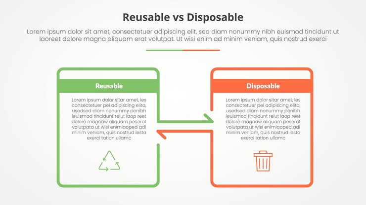 Vector gratuito comparación reutilizable vs desechable opuesto concepto infográfico para presentación de diapositivas con contorno de caja grande y dirección de flecha con estilo plano