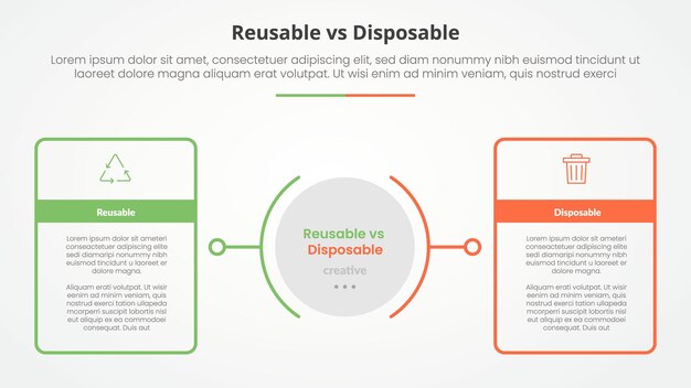 comparación reutilizable vs desechable opuesto concepto infográfico para presentación de diapositivas con gran cuadro de tabla de contorno con centro de círculo con estilo plano