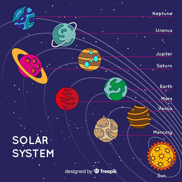 Composición adorable del sistema solar dibujada a mano