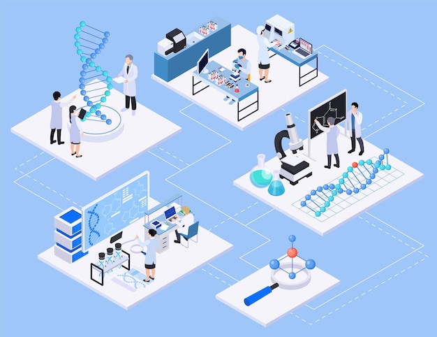 Composición biotecnológica con un conjunto de plataformas isométricas con equipos de trabajo de laboratorio y personajes humanos de ilustraciones vectoriales científicas