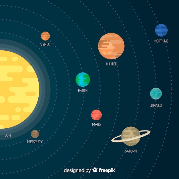 Vector gratuito composición colorida de sistema solar con diseño plano