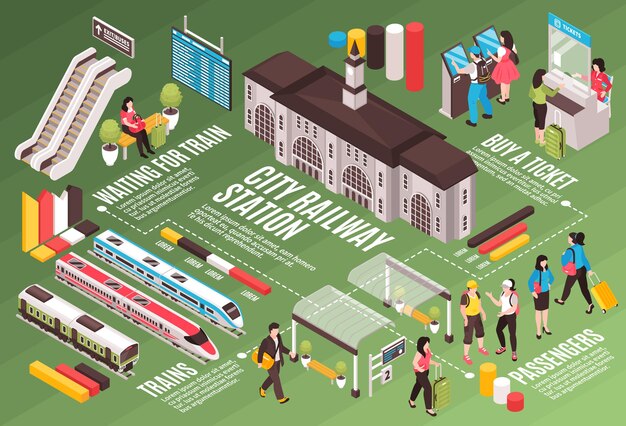 Composición de diagrama de flujo horizontal de la estación de tren isométrica con leyendas de texto líneas discontinuas y aisladas con ilustración de personas