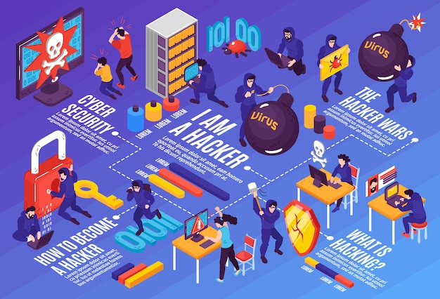 Composición de diagrama de flujo horizontal hacker isométrica con subtítulos de texto editables imágenes conceptuales de personas y técnicas informáticas ilustración vectorial
