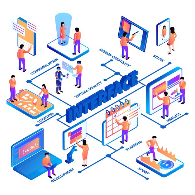 Composición de diagrama de flujo de interfaces de personas isométricas con subtítulos de texto de personajes humanos e imágenes de pantallas de dispositivos electrónicos ilustración vectorial
