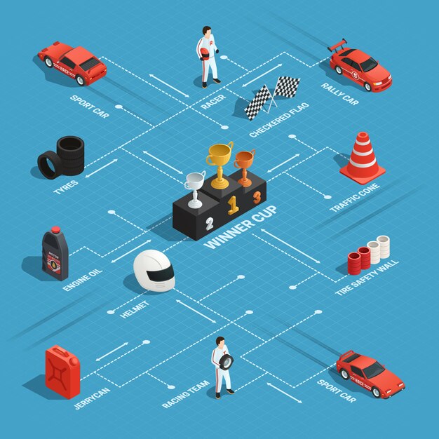Composición de diagrama de flujo isométrico carrera de coches con imágenes aisladas