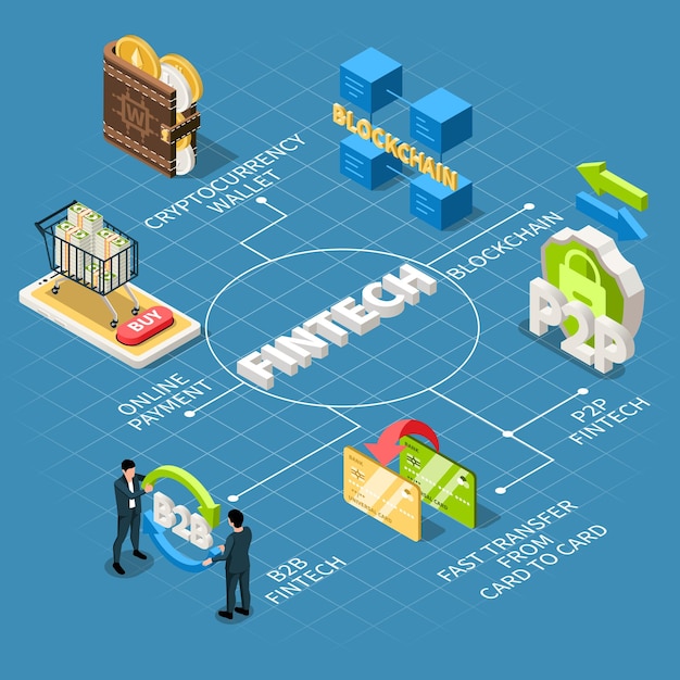Composición de diagrama de flujo isométrico de Fintech con imágenes aisladas de transferencia de tarjeta de pago en línea y subtítulos de texto editables ilustración vectorial