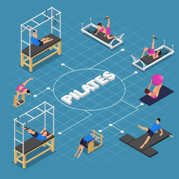 Composición de diagrama de flujo isométrico de pilates con un conjunto de personajes humanos aislados practicando en aparatos de gimnasio con ilustración de vector de texto