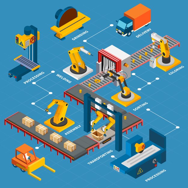 Composición de diagrama de flujo de máquinas industriales