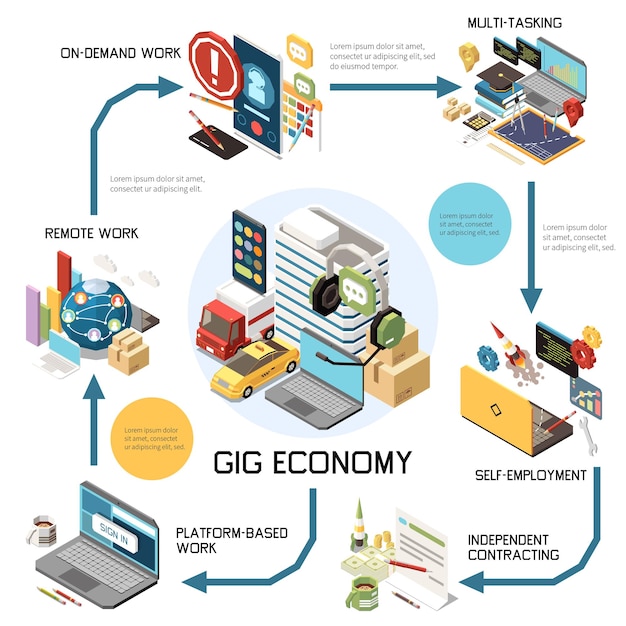 Composición del diagrama isométrico de economía gig con flechas e iconos de ilustración de vector de trabajo basado en multitarea y plataforma