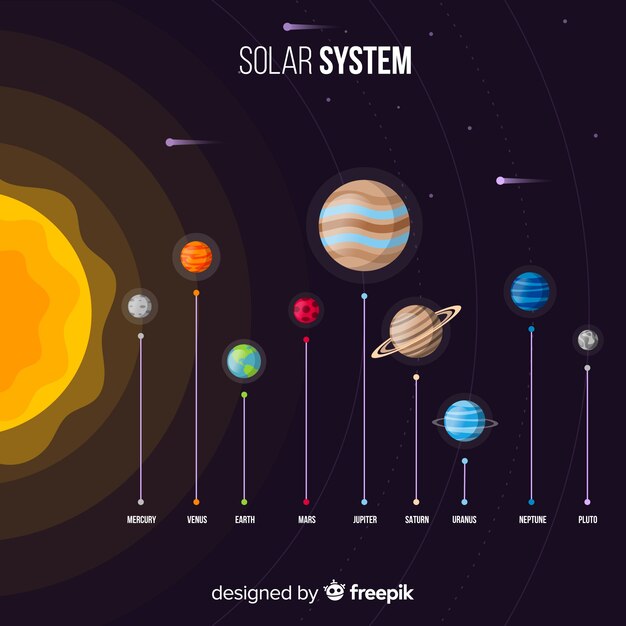 Composición elegante de sistema solar con diseño plano