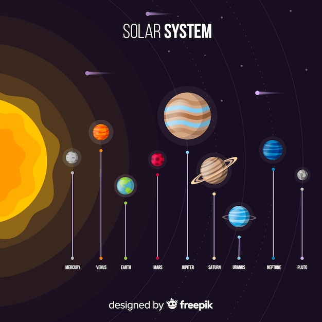 Composición elegante de sistema solar con diseño plano