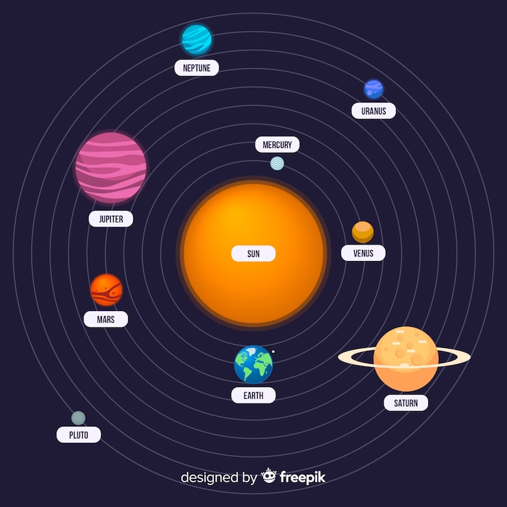 Vector gratuito composición elegante de sistema solar con diseño plano