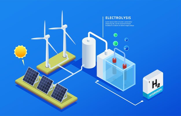 Composición de energía de hidrógeno