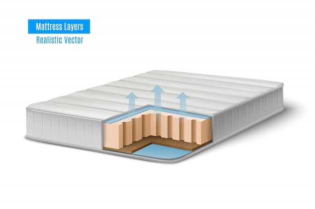 Composición del esquema de corte realista del colchón con vista de perfil de relleno de murciélago dentro del colchón con ilustración de texto