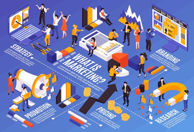 Composición horizontal de la estrategia de marketing isométrica con elementos infográficos de diagrama de flujo y personajes humanos con pictogramas de investigación de promoción