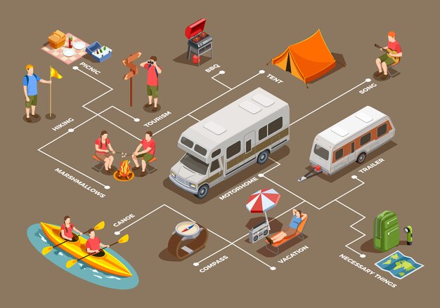 Composición de iconos isométricos para acampar senderismo con imágenes de carpas, remolques de casas rodantes y personajes de personas