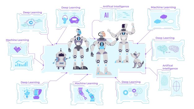 Composición infográfica de cyborg ai con iconos planos de inteligencia artificial de aprendizaje automático profundo y personajes cyborg ilustración vectorial