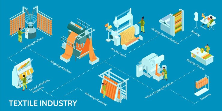 Vector gratuito composición infográfica de la industria textil isométrica con diagrama de flujo de imágenes de instalaciones de producción con operadores humanos e ilustración vectorial de texto