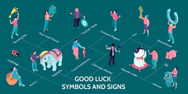 Composición infográfica isométrica de símbolos de buena suerte con diagrama de flujo de personajes humanos con animales de mascota y cosas ilustración vectorial