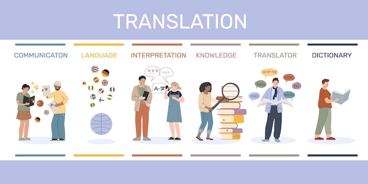 Vector gratuito composición infográfica plana del servicio de traducción con un conjunto de iconos y caracteres humanos subtítulos de texto codificados por colores ilustración vectorial