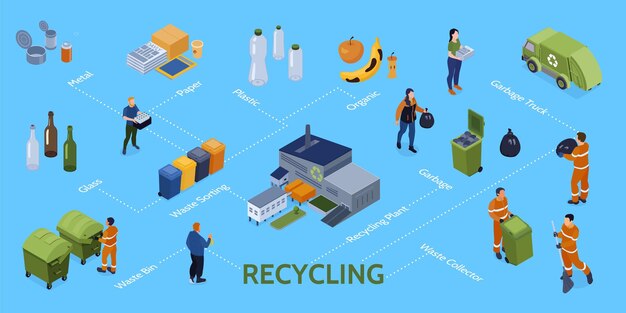Composición infográfica de reciclaje isométrico con subtítulos de texto editables e íconos aislados de contenedores de basura e ilustraciones vectoriales de personas